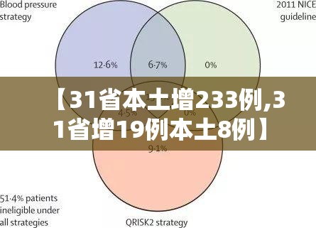 【31省本土增233例,31省增19例本土8例】