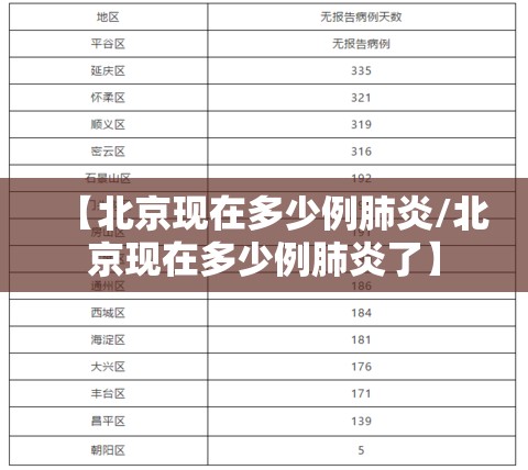 【北京现在多少例肺炎/北京现在多少例肺炎了】 【北京现在多少例肺炎/北京现在多少例肺炎了】