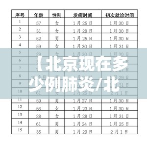 【北京现在多少例肺炎/北京现在多少例肺炎了】 【北京现在多少例肺炎/北京现在多少例肺炎了】