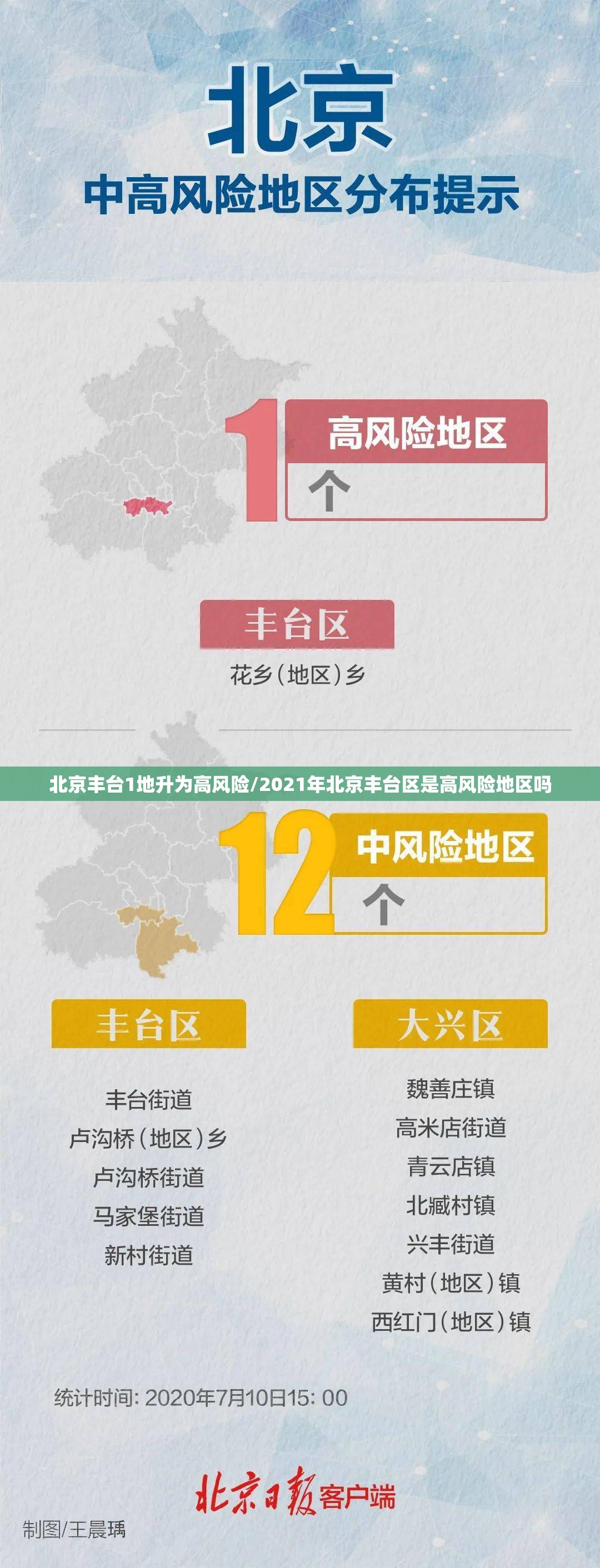 北京丰台1地升为高风险/2021年北京丰台区是高风险地区吗 北京丰台1地升为高风险/2021年北京丰台区是高风险地区吗