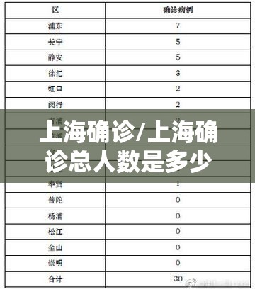上海确诊/上海确诊总人数是多少 上海确诊/上海确诊总人数是多少