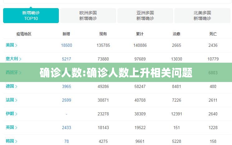 确诊人数:确诊人数上升相关问题 确诊人数:确诊人数上升相关问题