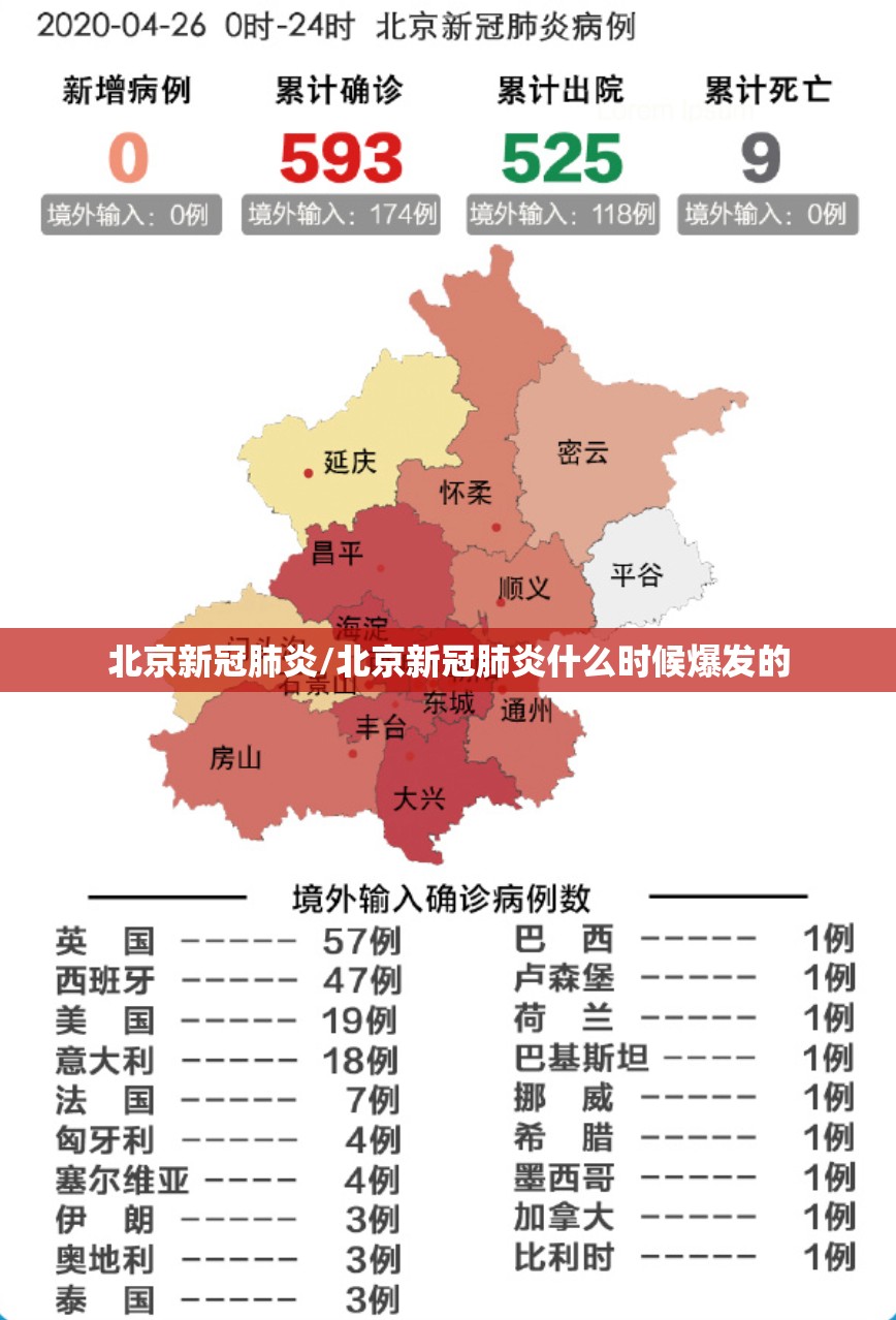 北京新冠肺炎/北京新冠肺炎什么时候爆发的 北京新冠肺炎/北京新冠肺炎什么时候爆发的