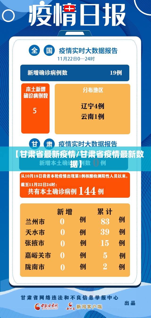 【甘肃省最新疫情/甘肃省疫情最新数据】