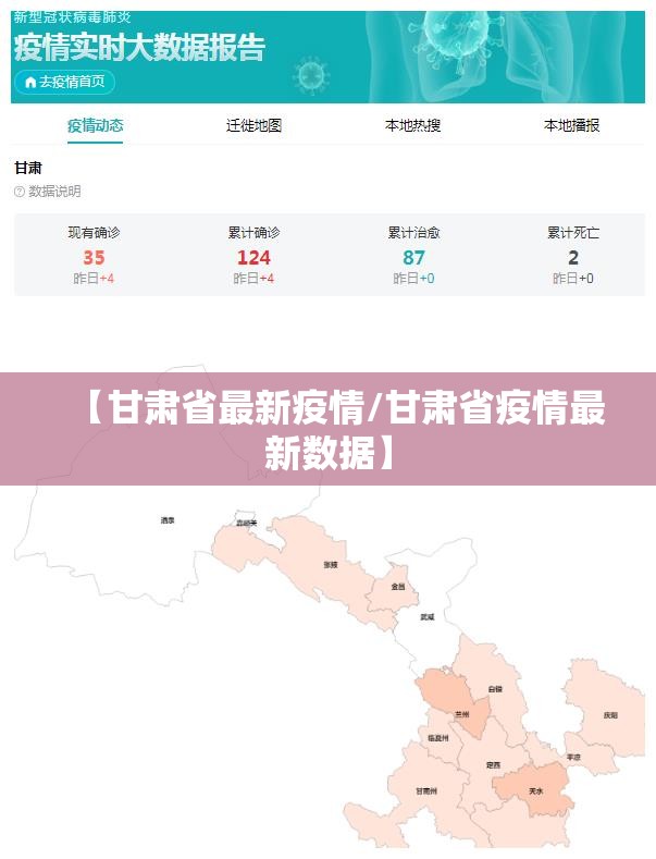 【甘肃省最新疫情/甘肃省疫情最新数据】