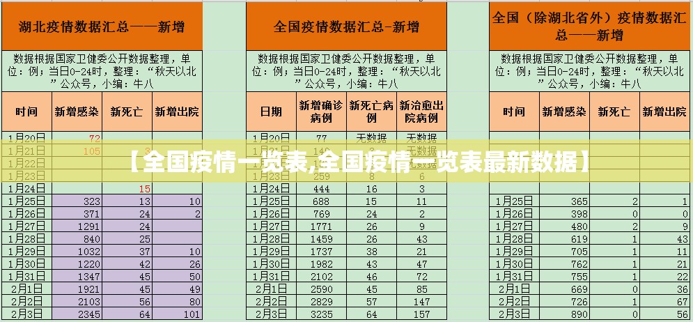 【全国疫情一览表,全国疫情一览表最新数据】