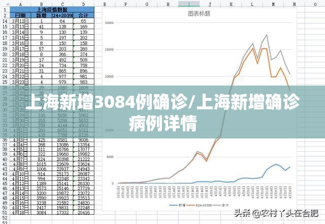 上海新增3084例确诊/上海新增确诊病例详情 上海新增3084例确诊/上海新增确诊病例详情