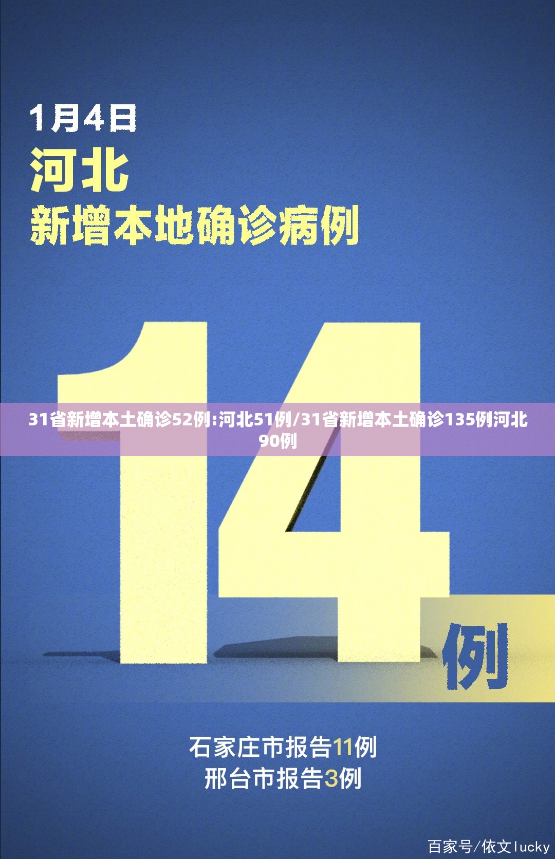 31省新增本土确诊52例:河北51例/31省新增本土确诊135例河北90例 31省新增本土确诊52例:河北51例/31省新增本土确诊135例河北90例