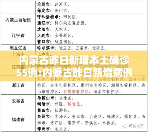内蒙古昨日新增本土确诊55例:内蒙古昨日新增病例情况 内蒙古昨日新增本土确诊55例:内蒙古昨日新增病例情况