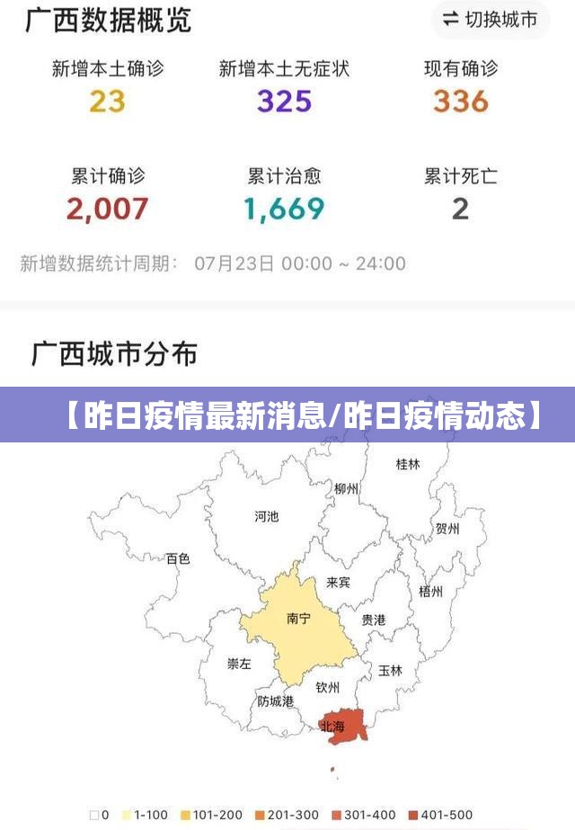 【昨日疫情最新消息/昨日疫情动态】 【昨日疫情最新消息/昨日疫情动态】