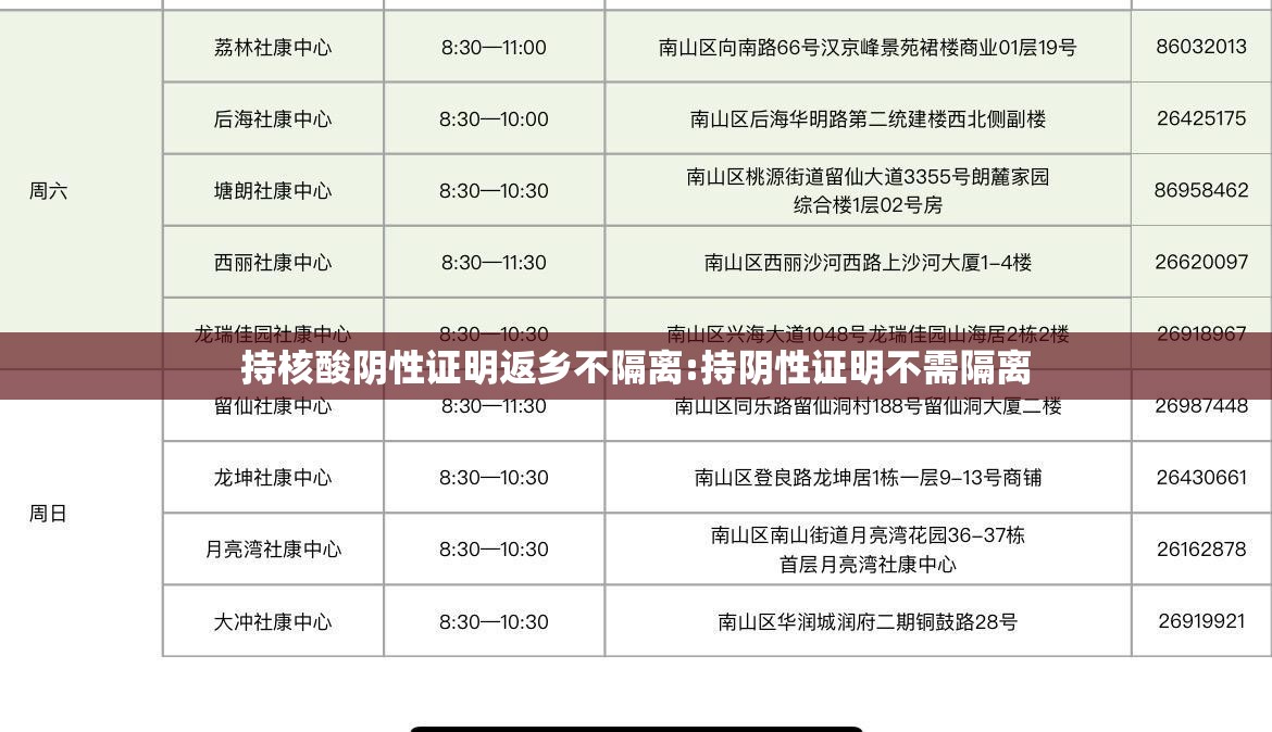 持核酸阴性证明返乡不隔离:持阴性证明不需隔离
