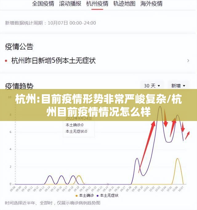 杭州:目前疫情形势非常严峻复杂/杭州目前疫情情况怎么样 杭州:目前疫情形势非常严峻复杂/杭州目前疫情情况怎么样