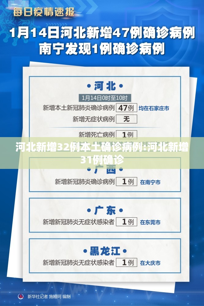 河北新增32例本土确诊病例:河北新增31例确诊 河北新增32例本土确诊病例:河北新增31例确诊