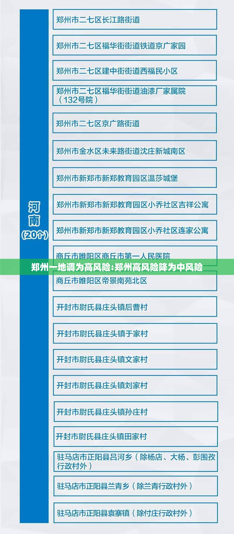 郑州一地调为高风险:郑州高风险降为中风险 郑州一地调为高风险:郑州高风险降为中风险