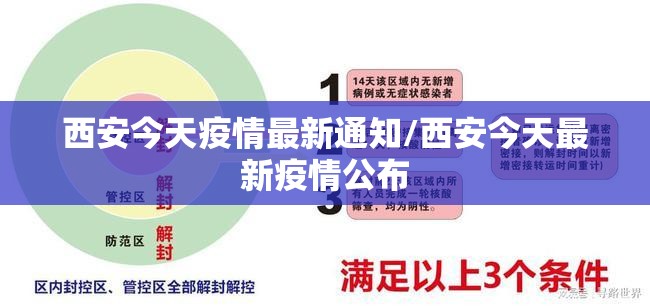西安今天疫情最新通知/西安今天最新疫情公布 西安今天疫情最新通知/西安今天最新疫情公布