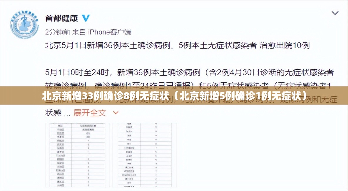北京新增33例确诊8例无症状(北京新增5例确诊1例无症状) 北京新增33例确诊8例无症状(北京新增5例确诊1例无症状)
