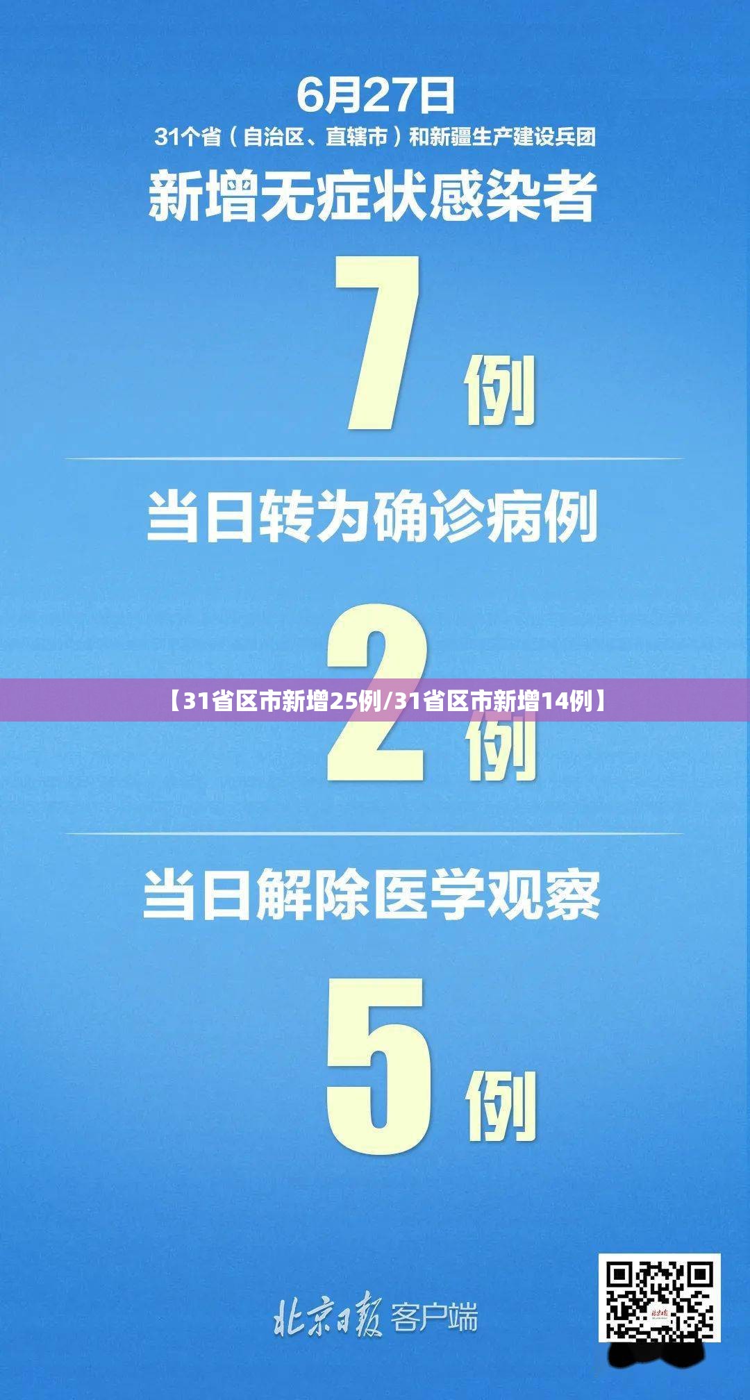 【31省区市新增25例/31省区市新增14例】
