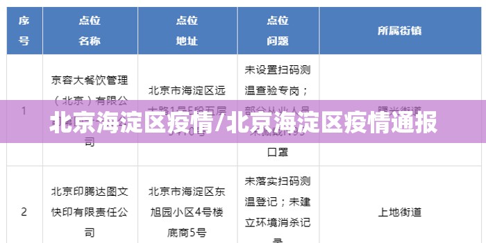 北京海淀区疫情/北京海淀区疫情通报 北京海淀区疫情/北京海淀区疫情通报