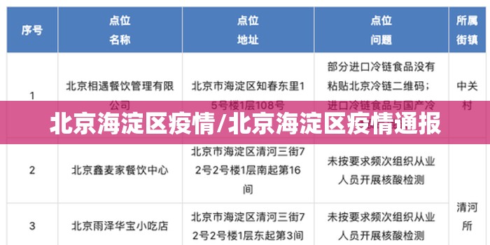 北京海淀区疫情/北京海淀区疫情通报 北京海淀区疫情/北京海淀区疫情通报