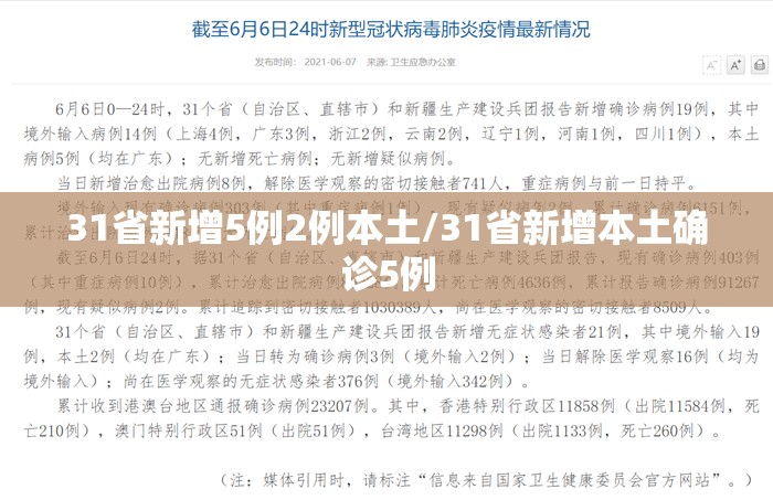 31省新增5例2例本土/31省新增本土确诊5例 31省新增5例2例本土/31省新增本土确诊5例