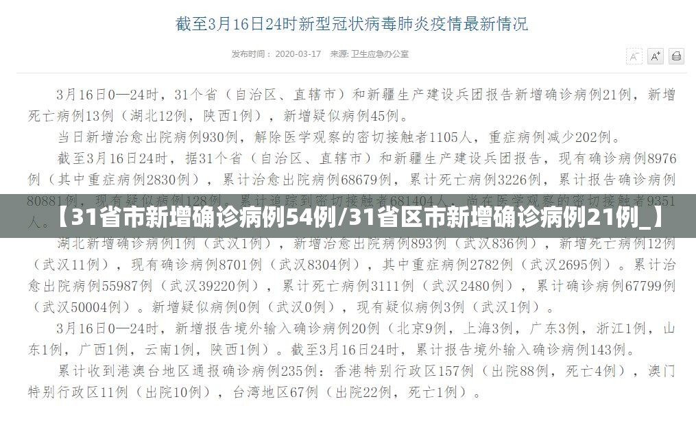 【31省市新增确诊病例54例/31省区市新增确诊病例21例_】
