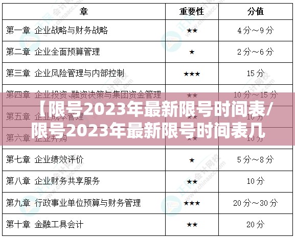 【限号2023年最新限号时间表/限号2023年最新限号时间表几点解除】