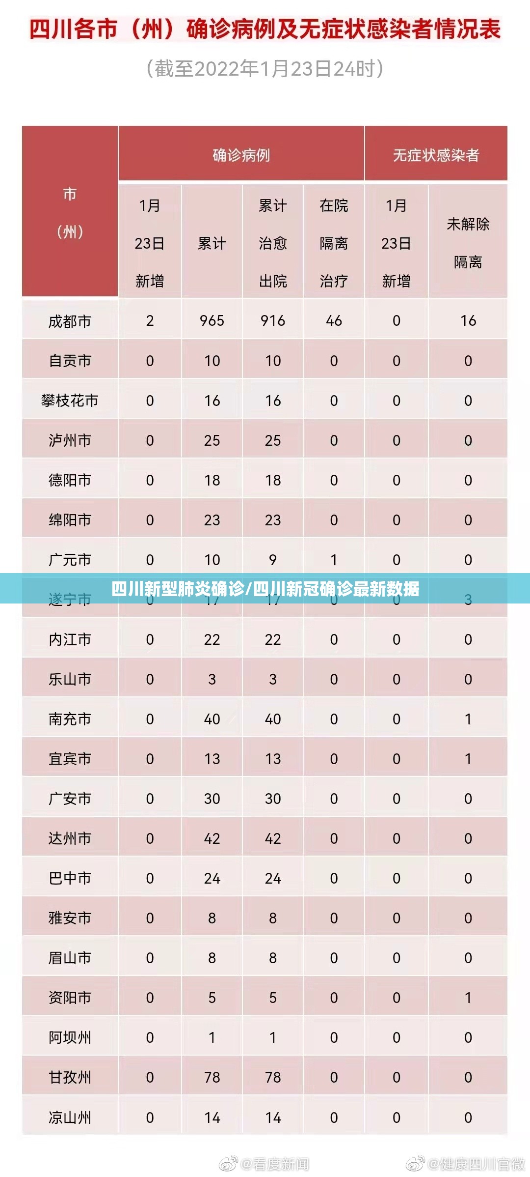 四川新型肺炎确诊/四川新冠确诊最新数据 四川新型肺炎确诊/四川新冠确诊最新数据