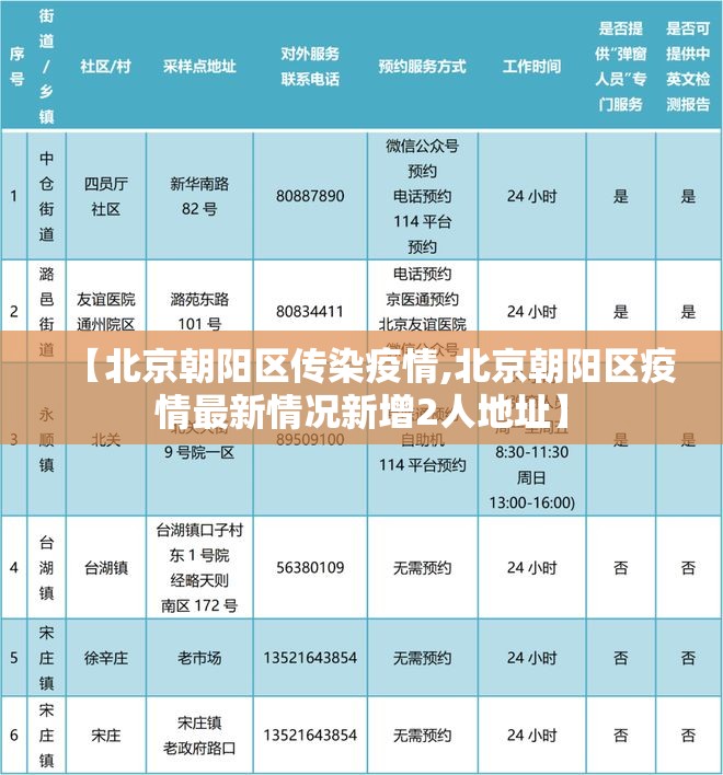【北京朝阳区传染疫情,北京朝阳区疫情最新情况新增2人地址】 【北京朝阳区传染疫情,北京朝阳区疫情最新情况新增2人地址】