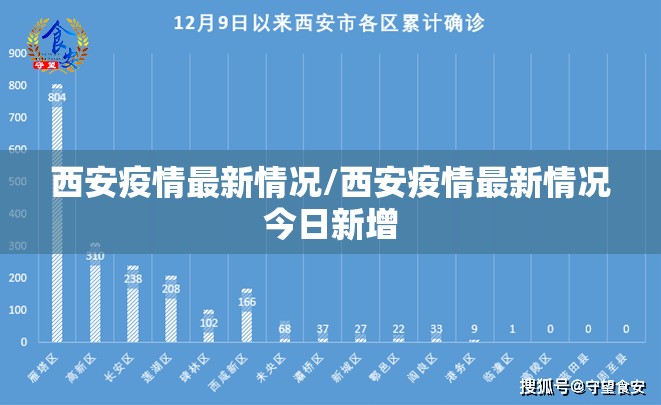 西安疫情最新情况/西安疫情最新情况今日新增 西安疫情最新情况/西安疫情最新情况今日新增