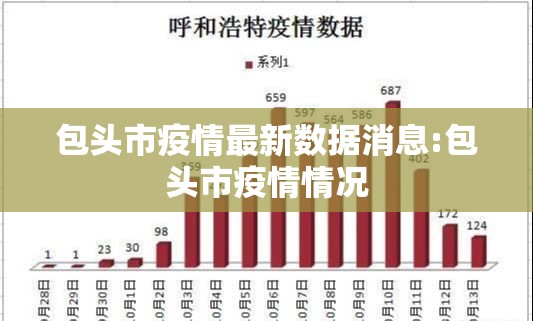 包头市疫情最新数据消息:包头市疫情情况