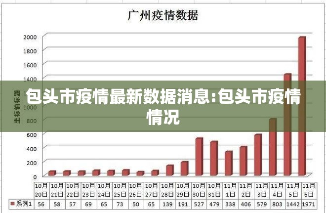 包头市疫情最新数据消息:包头市疫情情况