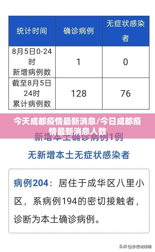 今天成都疫情最新消息/今日成都疫情最新消息人数