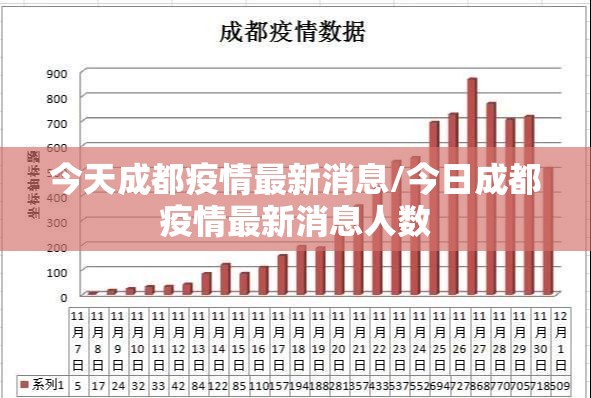 今天成都疫情最新消息/今日成都疫情最新消息人数