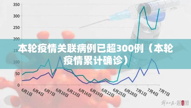 本轮疫情关联病例已超300例(本轮疫情累计确诊) 本轮疫情关联病例已超300例(本轮疫情累计确诊)