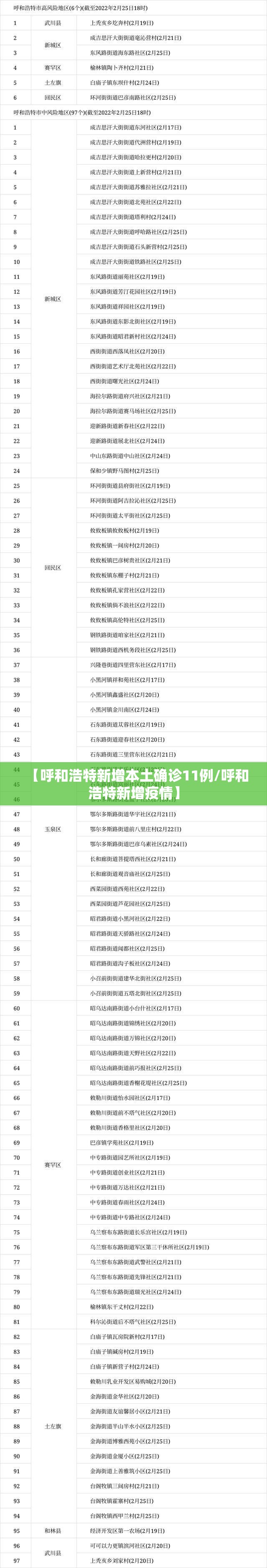 【呼和浩特新增本土确诊11例/呼和浩特新增疫情】