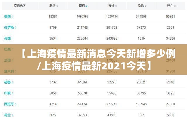 【上海疫情最新消息今天新增多少例/上海疫情最新2021今天】