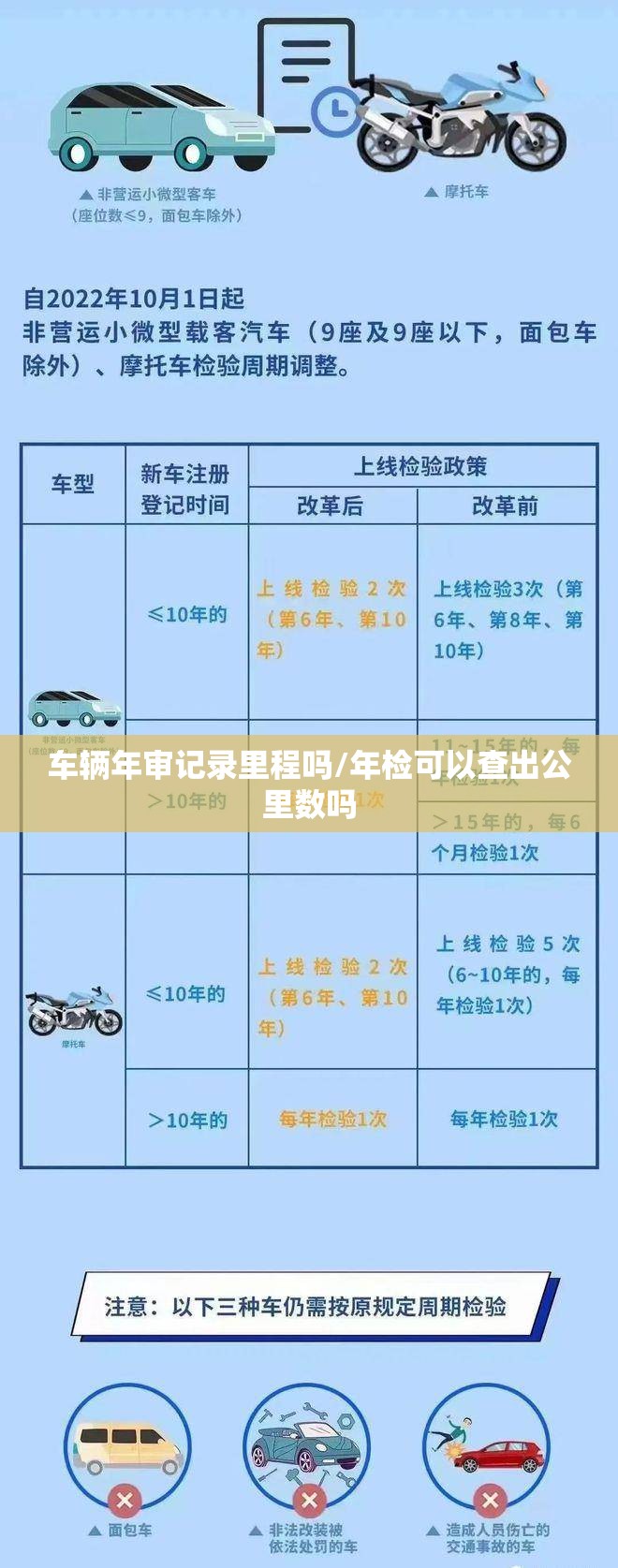 车辆年审记录里程吗/年检可以查出公里数吗