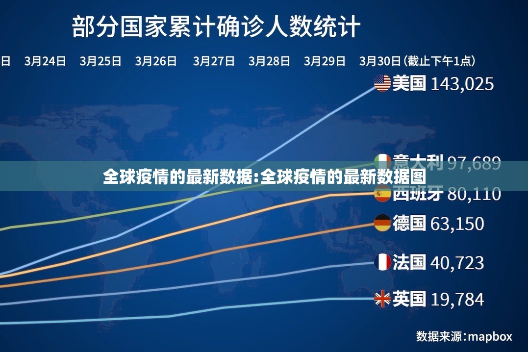 全球疫情的最新数据:全球疫情的最新数据图