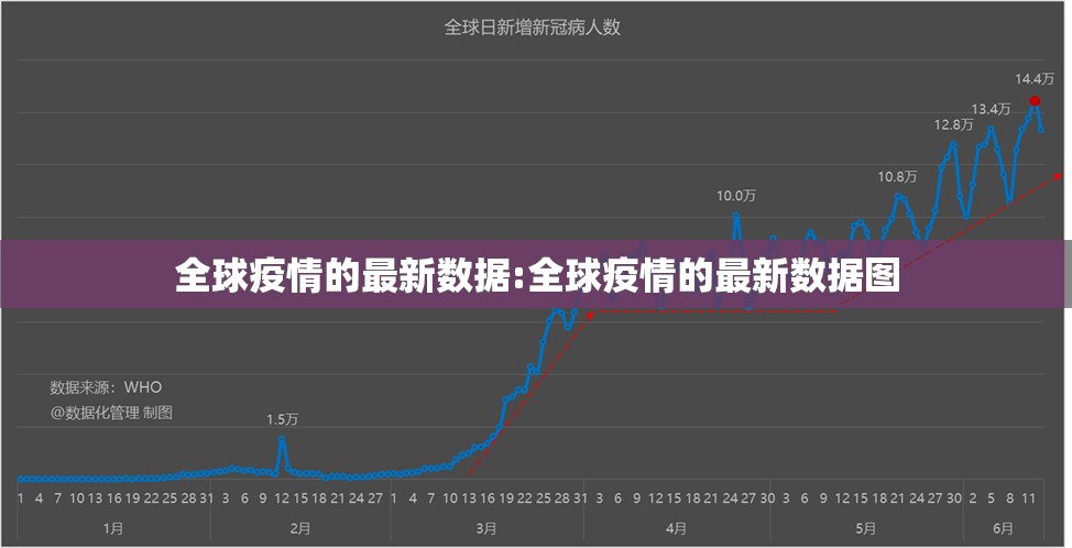 全球疫情的最新数据:全球疫情的最新数据图