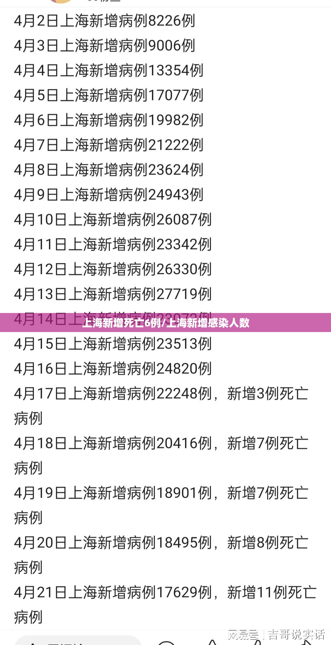 上海新增死亡6例/上海新增感染人数 上海新增死亡6例/上海新增感染人数