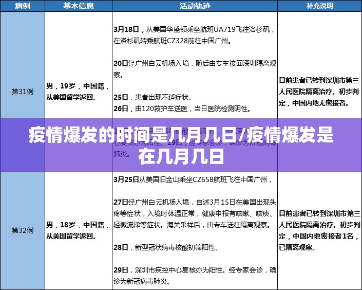 疫情爆发的时间是几月几日/疫情爆发是在几月几日 疫情爆发的时间是几月几日/疫情爆发是在几月几日