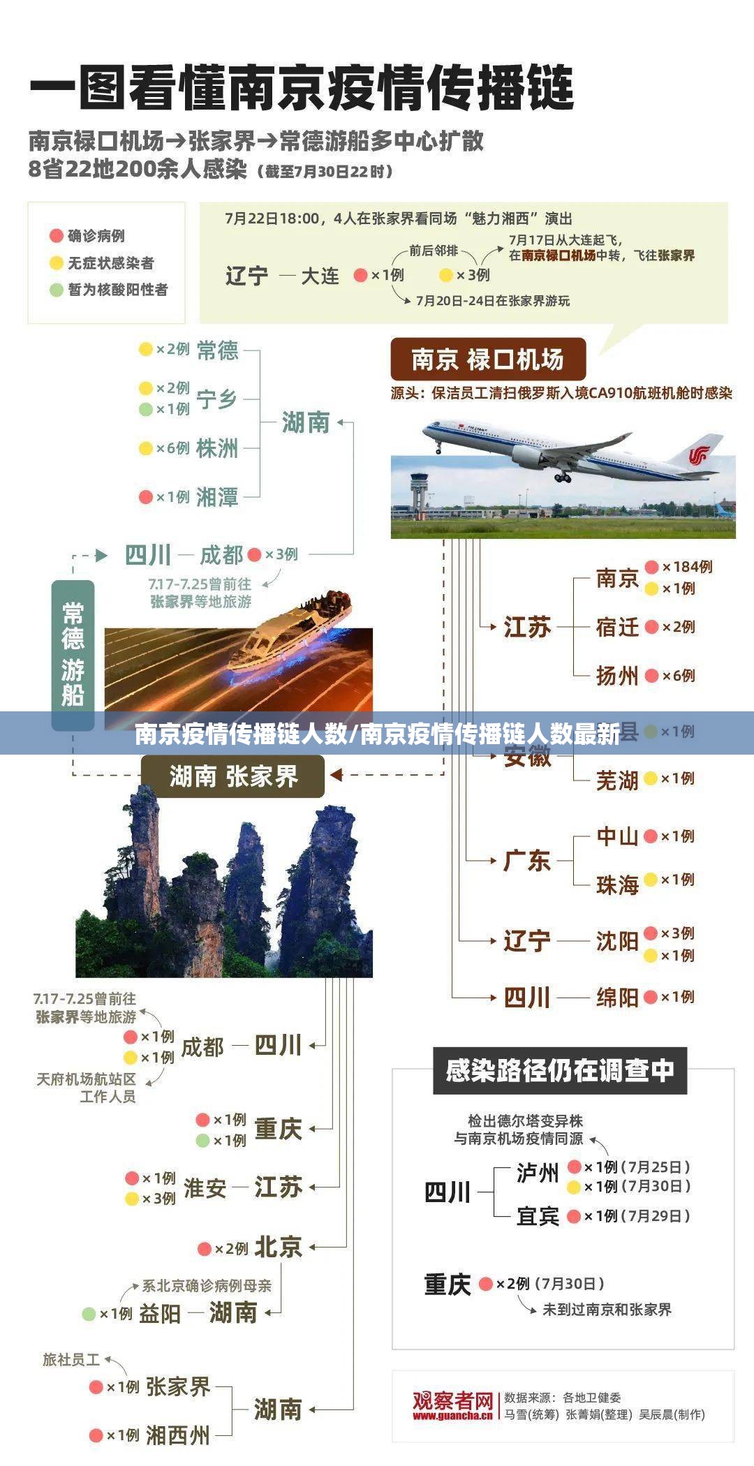 南京疫情传播链人数/南京疫情传播链人数最新