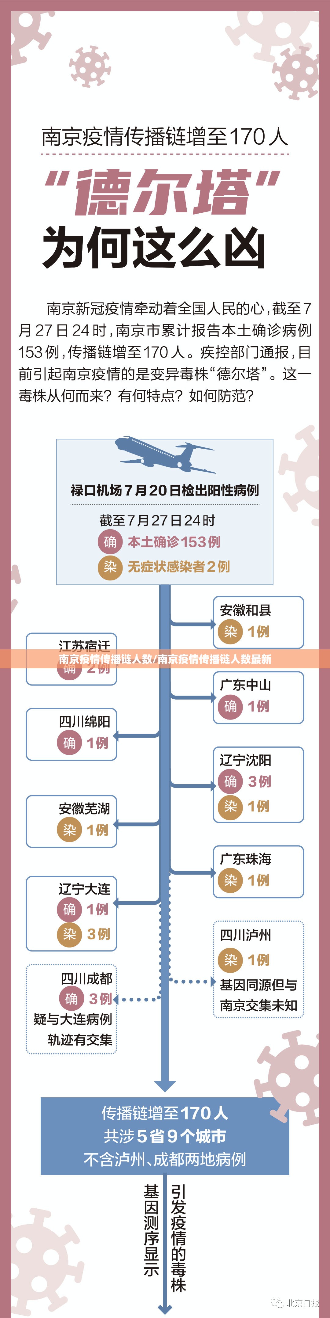 南京疫情传播链人数/南京疫情传播链人数最新