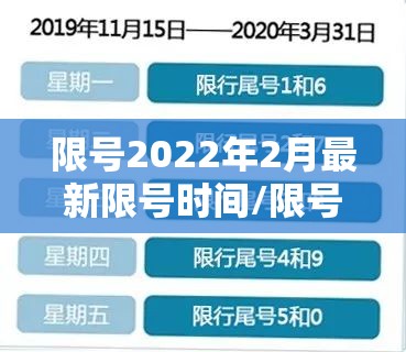 限号2022年2月最新限号时间/限号2022年2月最新限号时间表