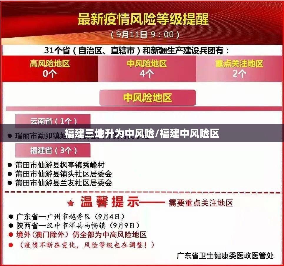 福建三地升为中风险/福建中风险区 福建三地升为中风险/福建中风险区