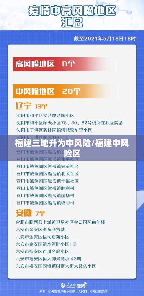福建三地升为中风险/福建中风险区 福建三地升为中风险/福建中风险区