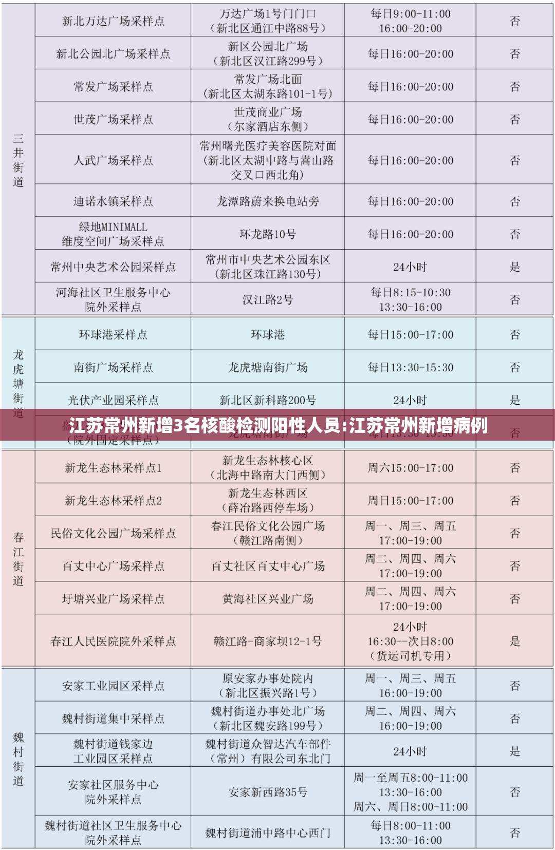 江苏常州新增3名核酸检测阳性人员:江苏常州新增病例 江苏常州新增3名核酸检测阳性人员:江苏常州新增病例