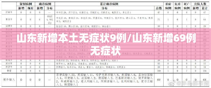 山东新增本土无症状9例/山东新增69例无症状 山东新增本土无症状9例/山东新增69例无症状