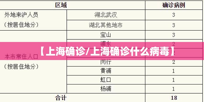 【上海确诊/上海确诊什么病毒】 【上海确诊/上海确诊什么病毒】