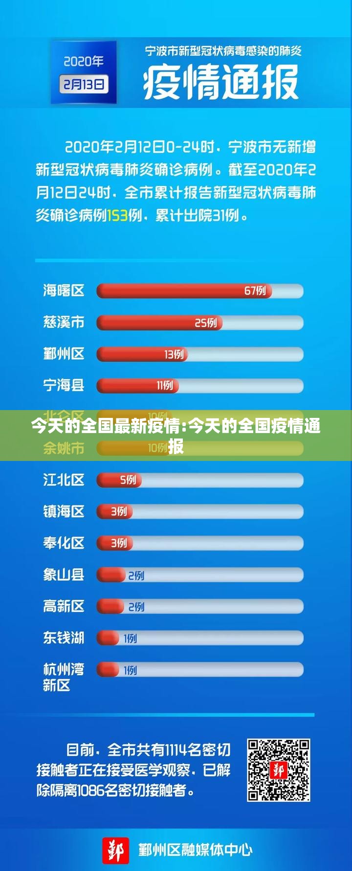 今天的全国最新疫情:今天的全国疫情通报 今天的全国最新疫情:今天的全国疫情通报